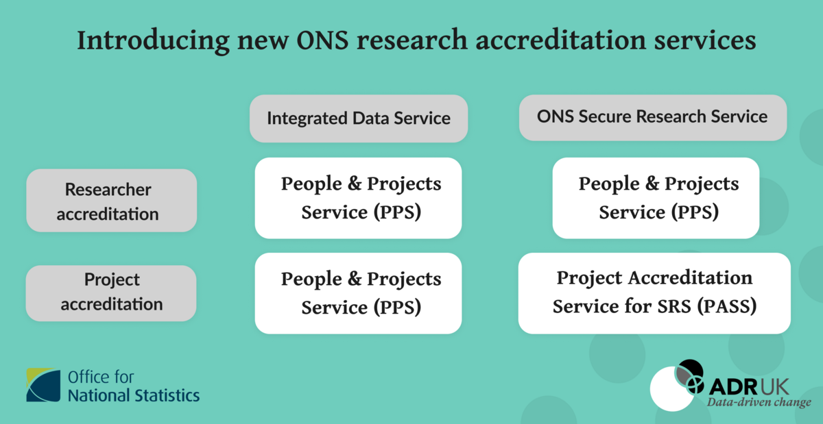 Infographic: Introducing new ONS research accreditation services
