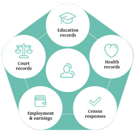 Infographic on Administrative data