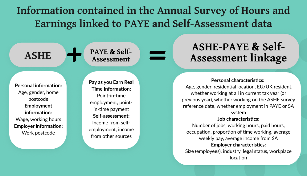 Annual Survey of Hours and Earnings linked to PAYE and Self-Assessment data – England, Scotland and Wales