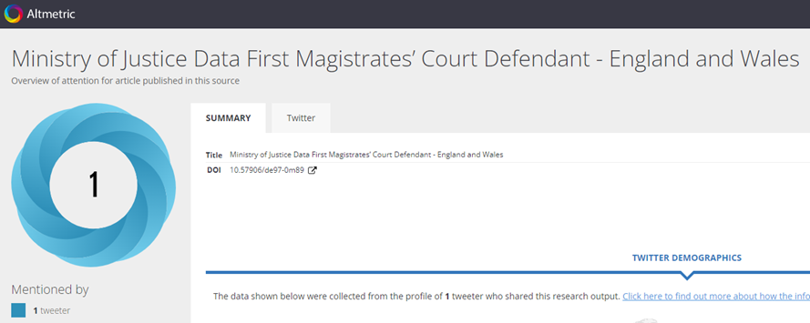 A screenshot of the Altmetric badge. '1' indicates it has been mentioned by 1 person on Twitter.