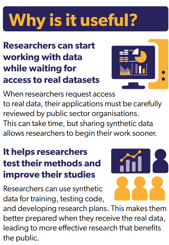 Why is it useful? Researchers can start working with data while waiting for access to real datasets. When researchers request access to real data, their applications must be carefully reviewed by public sector organisations. This can take time, but sharing synthetic data allows researchers to begin their work sooner. It helps researchers test their methods and improve their studies. Researchers can use synthetic data for training, testing code, and developing research plans. This makes them better prepared when they receive the real data, leading to more effective research that benefits the public.