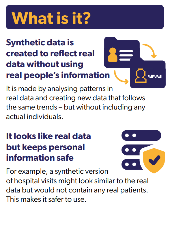 What is it? Synthetic data is created to reflect real data without using real people's information. It is made by analysing patterns in real data and creating new data that follows the same trends - but without including any actual individuals. It looks like real data but keeps personal information safe. For example, a synthetic version of hospital visits might look similar to the real data but would not contain any real patients. This makes it safer to use. 